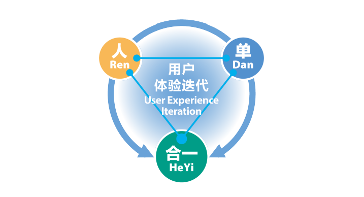 張瑞敏新書《永恒的活火》是企業成功金鑰匙