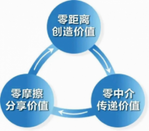 張瑞敏新書《永恒的活火》是企業成功金鑰匙