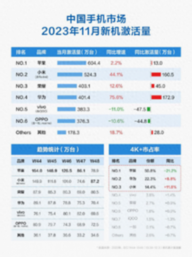 蘋(píng)果2024年大降價(jià),iPhone官方降800,MacBook Air也有500降幅