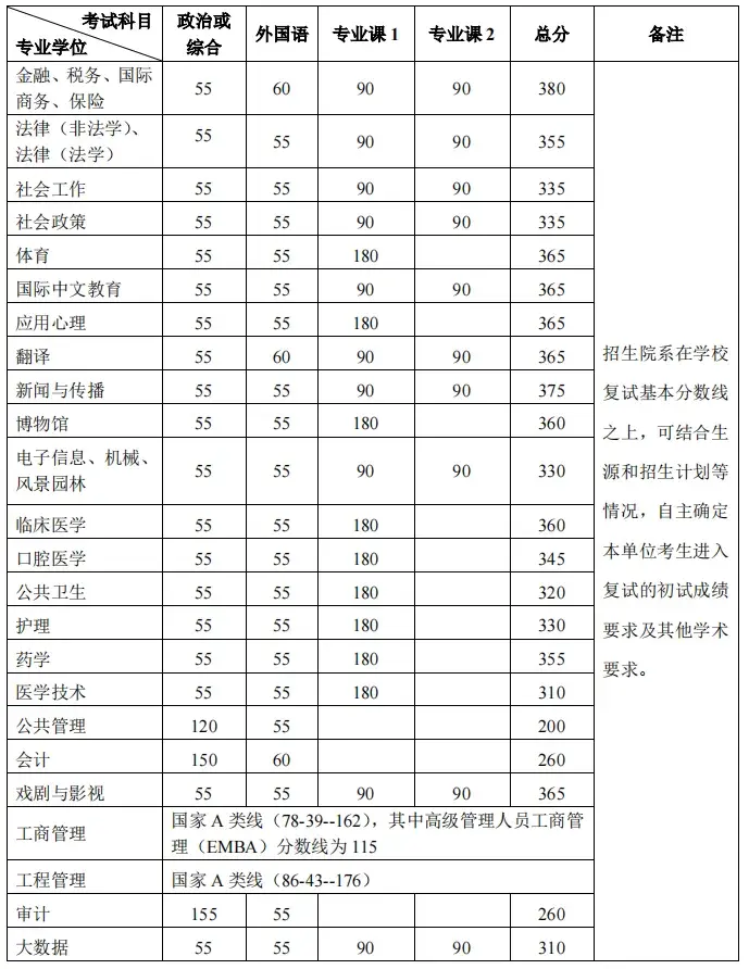“重生之我在北大當?shù)招iL”