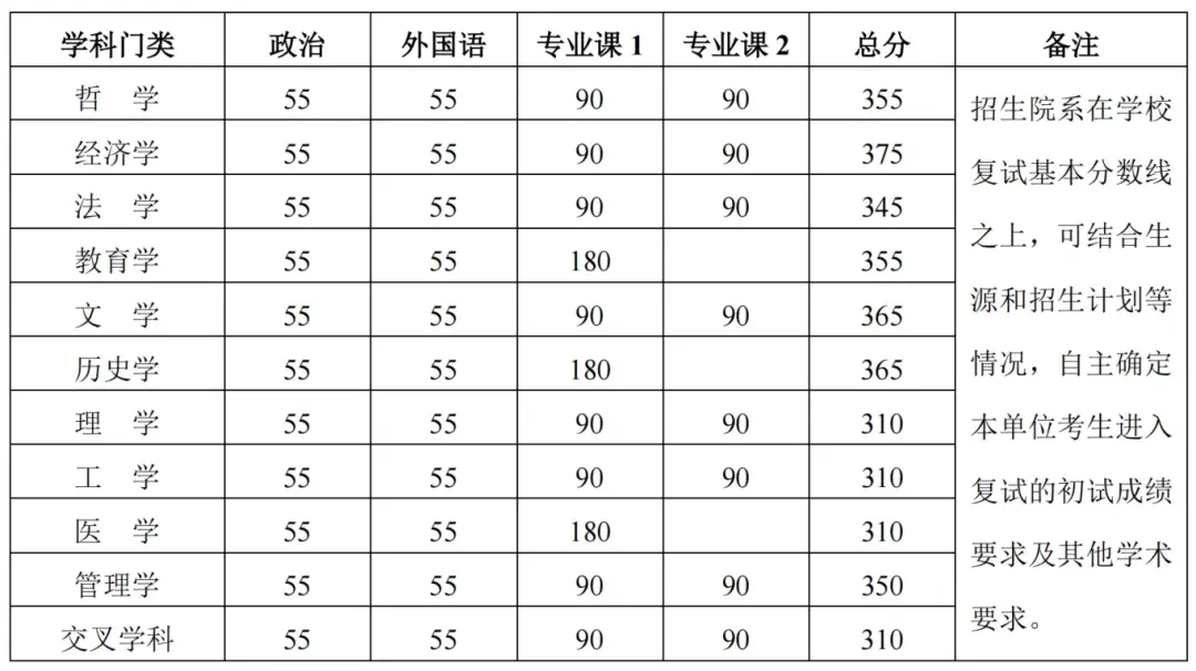 “重生之我在北大當?shù)招iL”