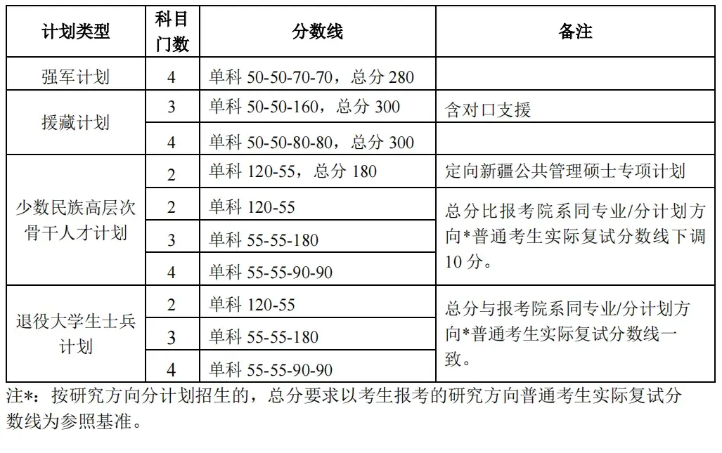 “重生之我在北大當?shù)招iL”