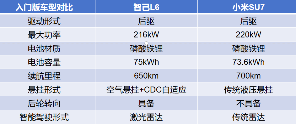 小米、智己隔空對線,流量賺到了,產品怎么樣?兩款車怎么選?
