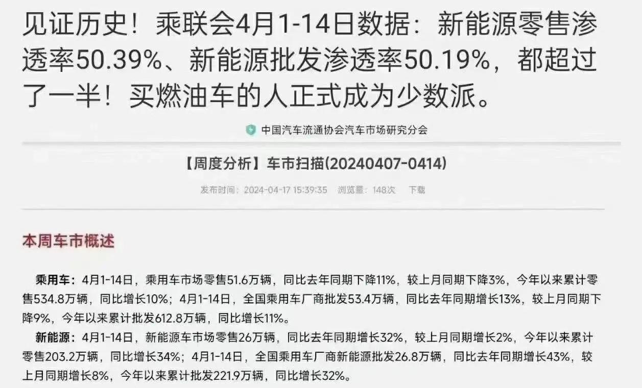 新能源取代燃油成定局,4月零售滲透率超50%,油價再次上漲