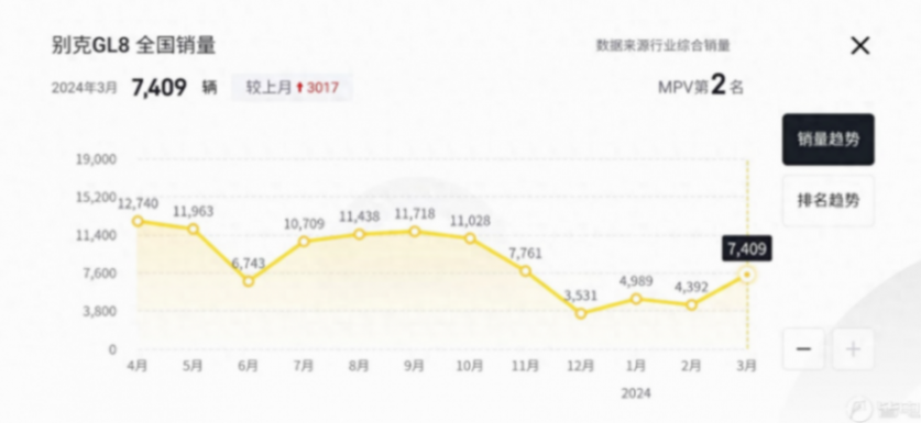 2024年高端MPV名場面:當舊霸主與顛覆者相遇在插混路線