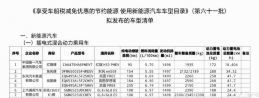2024年高端MPV名場面:當舊霸主與顛覆者相遇在插混路線