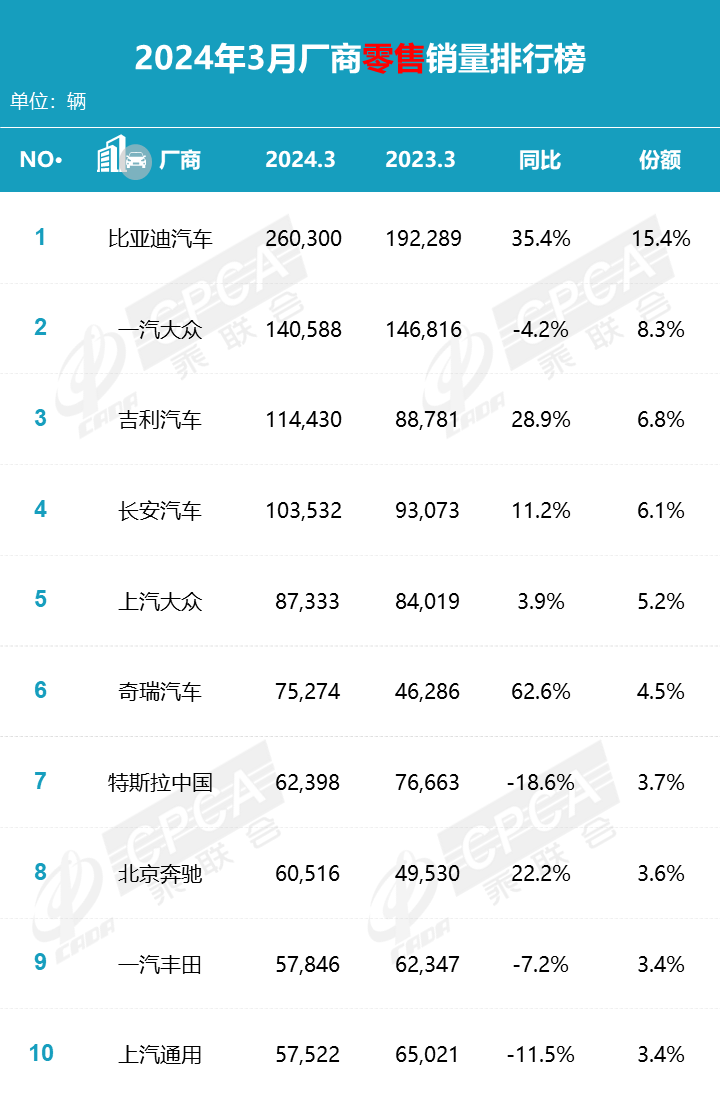 4月滲透率超50% 新能源取代燃油成定局