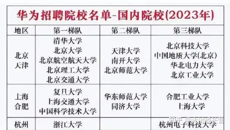 華為最大研發(fā)中心將啟用,擬造光刻機(jī)