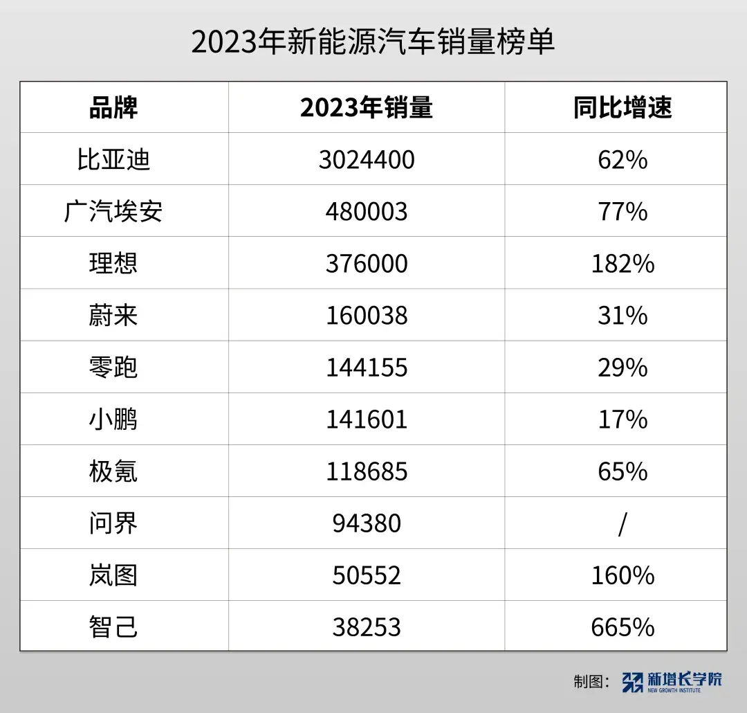 比亞迪的“冰”與“火”,一個95后品牌的去“油”之路