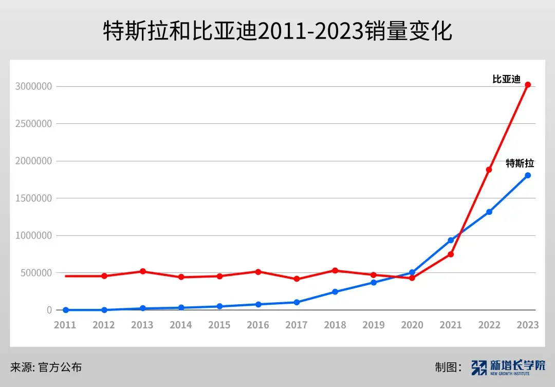 比亞迪的“冰”與“火”,一個95后品牌的去“油”之路
