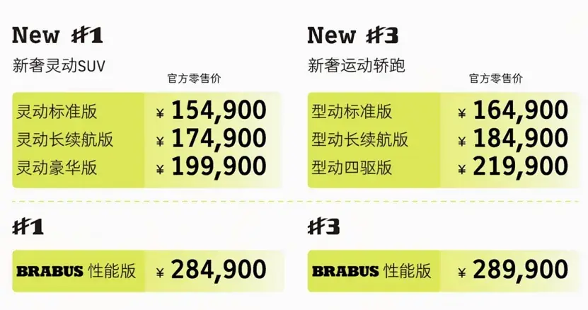 15萬能買奔馳smart!15-20萬級電動SUV如何選?