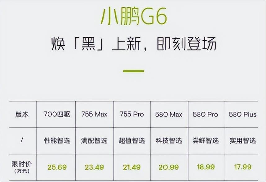 15萬能買奔馳smart!15-20萬級電動SUV如何選?