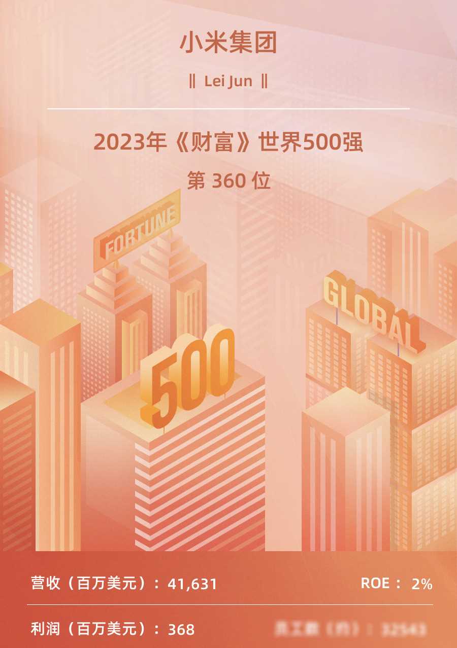 小米是什么水平?網傳小米快倒閉了。答:2020年現金儲備10
