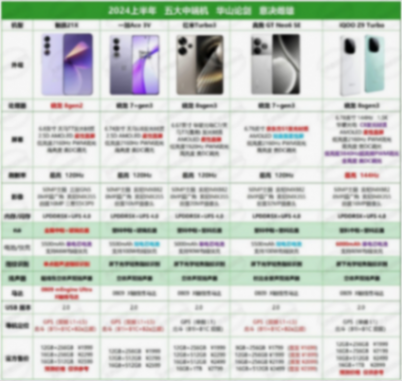 全體起立!繼魅族21 Pro后的第二款手機,魅族21 Note即將登場