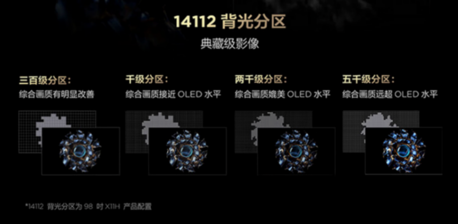 踏青電視導(dǎo)購:選臺畫質(zhì)色彩真正優(yōu)秀的電視