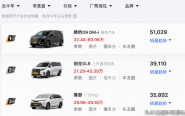 售29.98萬元起,配8155芯片增加航空座椅,新款廣汽豐田賽那上市