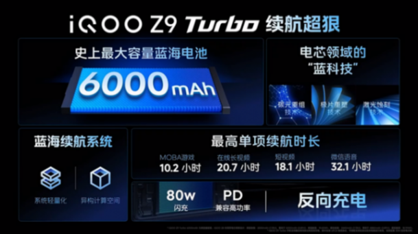 兼具性能、續航與輕薄,iQOO Z9系列正式發布,售價1149元起