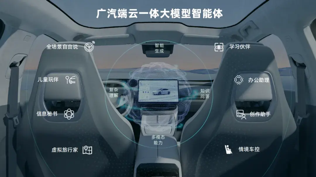 智能化的下半場(chǎng),廣汽集團(tuán)要卷出新高度