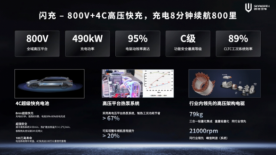 充電8分鐘能跑800里,創維汽車超充車型EV6 Ⅱ發布