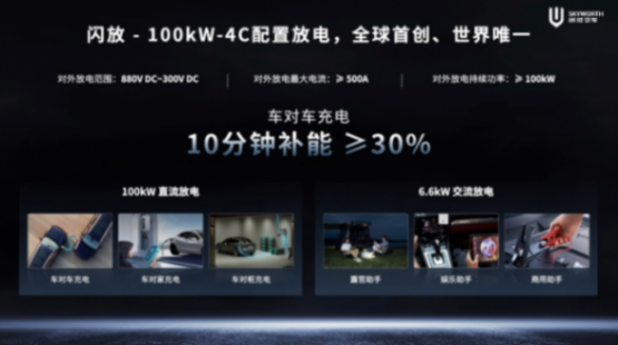 充電8分鐘能跑800里,創維汽車超充車型EV6 Ⅱ發布