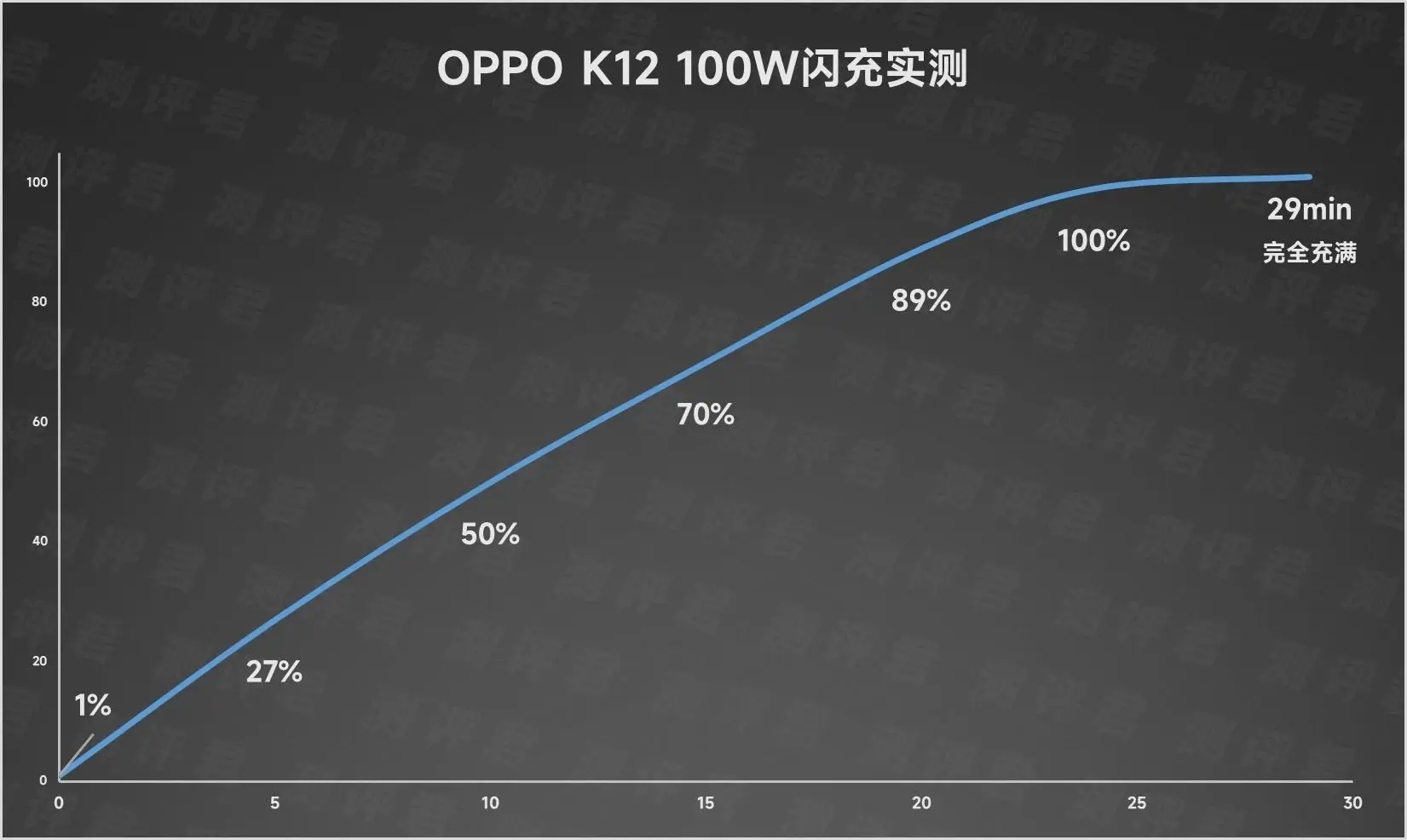 2000元檔手機新選擇,超長續(xù)航和百瓦閃充、驍龍7,oppo出品