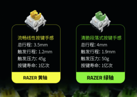 65%配列幽靈鍵帽三模熱插拔:雷蛇黑寡婦V4迷你蜘蛛無線鍵盤分享