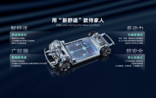 東風日產4款新能源概念車首秀,與NI共赴盡興未來!