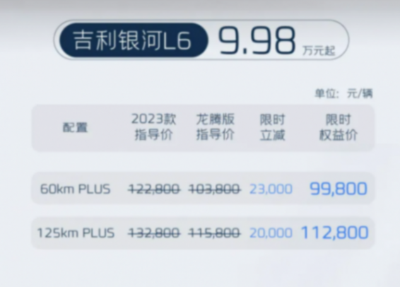 又一9.98萬元價格風暴,吉利銀河加速高價值混動普及