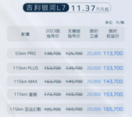 又一9.98萬元價格風暴,吉利銀河加速高價值混動普及