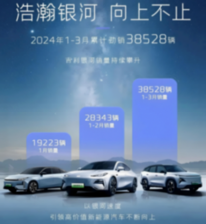 又一9.98萬元價格風暴,吉利銀河加速高價值混動普及