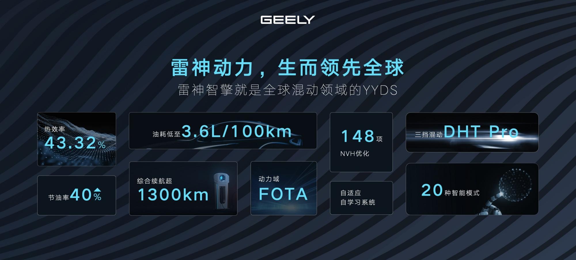 又一9.98萬元價格風暴,吉利銀河加速高價值混動普及