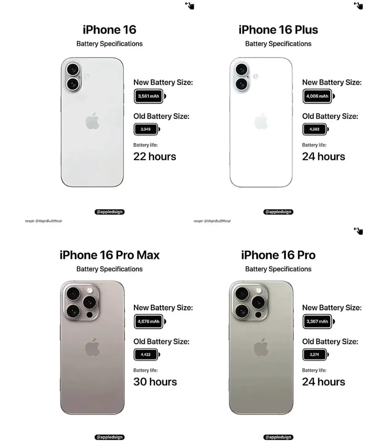 iPhone16更新速覽,蘋果慌了,你會買嗎?