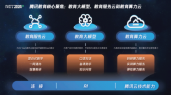 【GET2024·春】騰訊教育楊暉:用數字科技,讓教育更富創造力