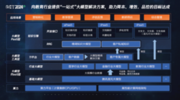 【GET2024·春】騰訊教育楊暉:用數字科技,讓教育更富創造力