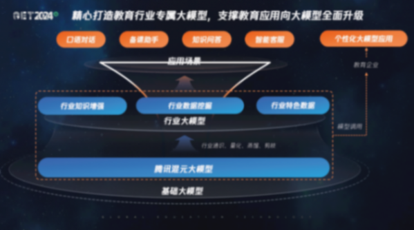 【GET2024·春】騰訊教育楊暉:用數字科技,讓教育更富創造力