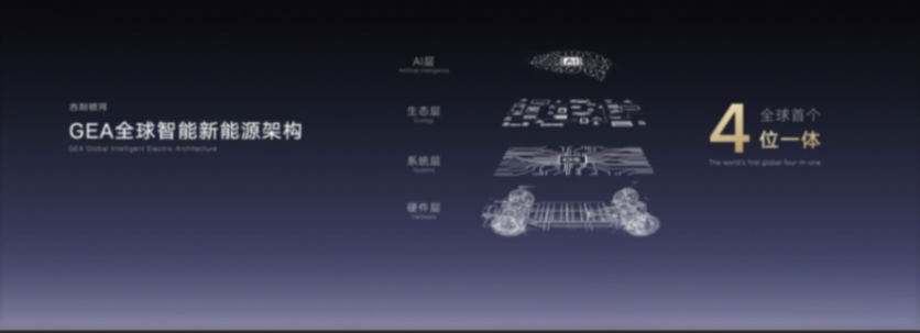 科技吉利 創新吉利吉利銀河科技旗艦SUV“銀河星艦”全球首發