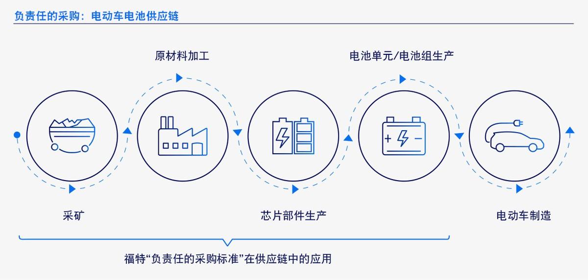 電氣化產品、可持續制造、社區關愛——多維度鋪就通向更美好世界之路