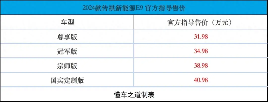 2024北京車展:2024款廣汽傳祺E9,豪華大二排,續航過千