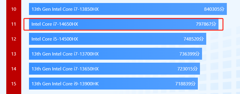 服務(wù)升級(jí),惠普新游戲本180天只換不修,7299元能贏得用戶嗎?