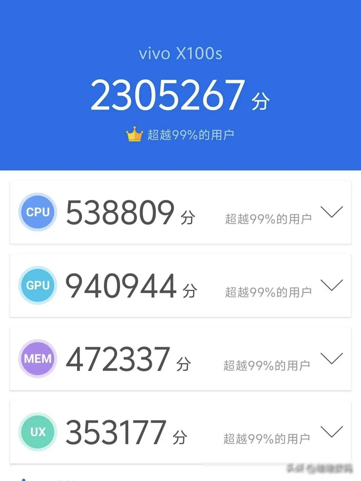 vivo X100S跑分高達230萬!驍龍8G3才220萬