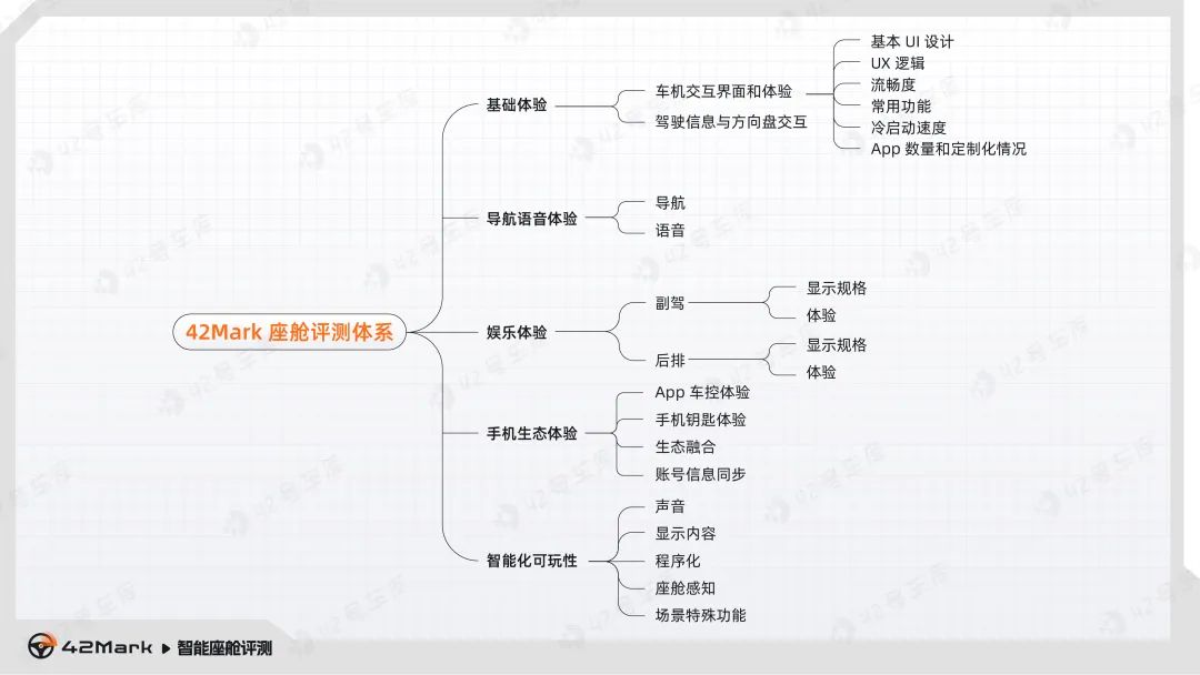 【42Mark】鴻蒙與 M9 能夠延續遙遙領先嗎?