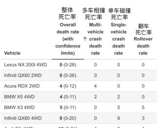 丟失安全標簽,營收下跌,沃爾沃正淪為吉利的“包袱”被拋棄?