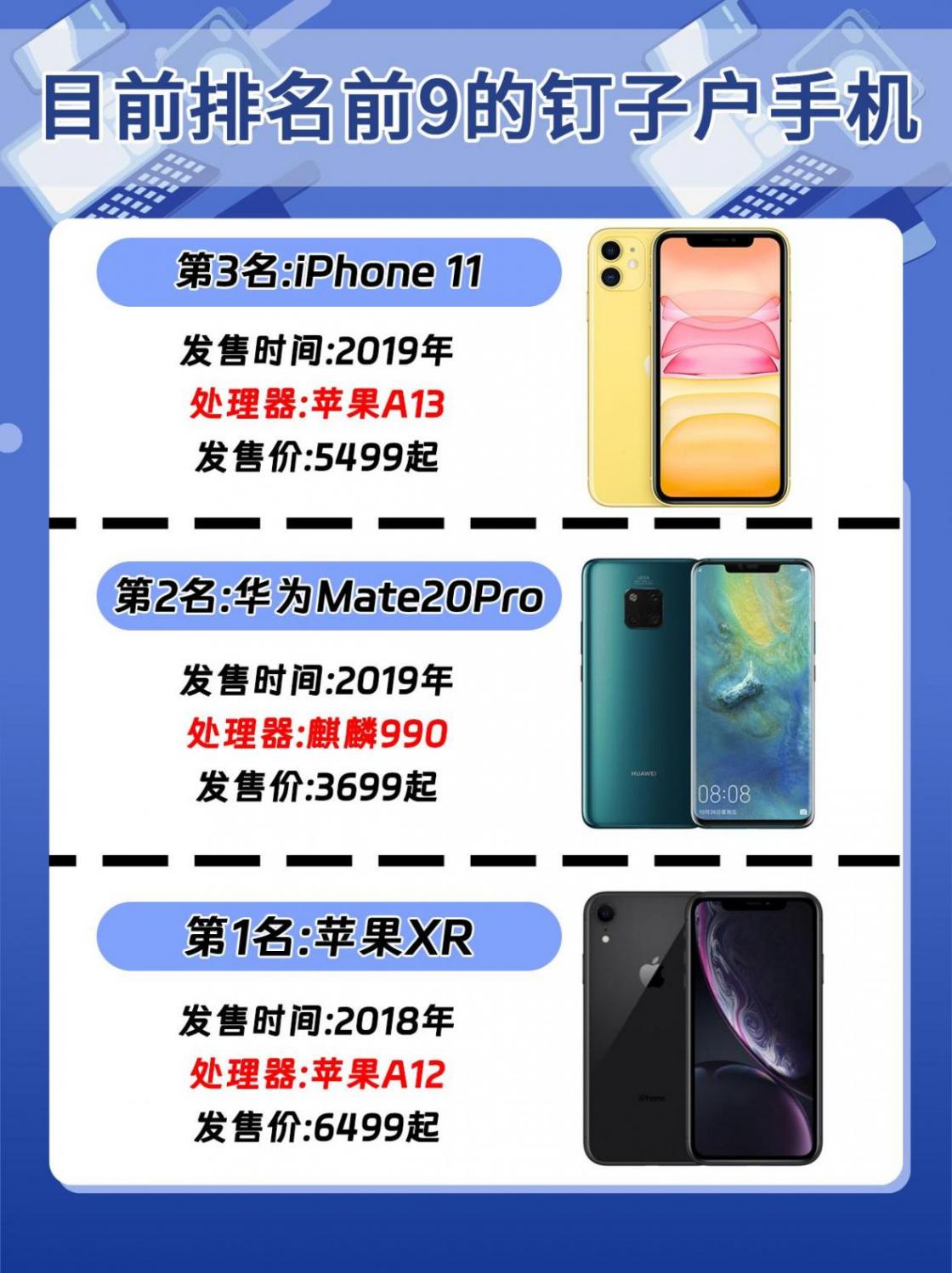 目前銷量排名前九的釘子戶手機,你用過哪部?