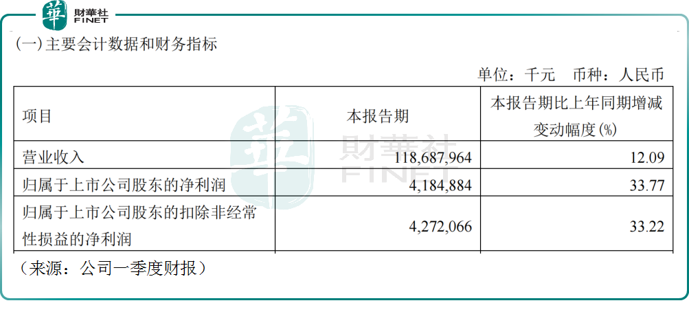 工業(yè)富聯(lián)大漲,戴爾創(chuàng)歷史新高,AI服務(wù)器仍火爆!