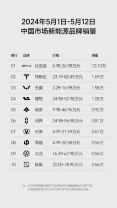 比亞迪銷量還沒觸頂!多款新車排隊上市,17款新能源即將“下鄉(xiāng)
