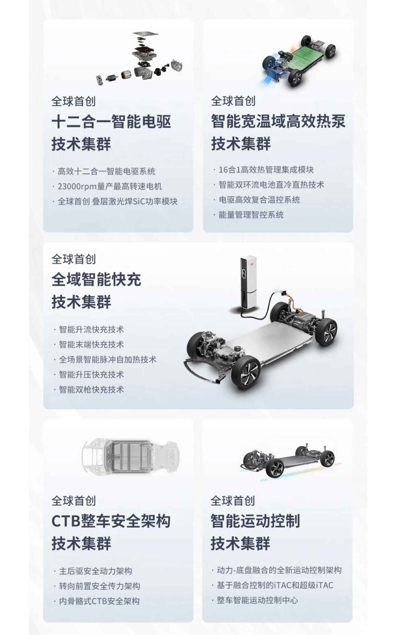 20萬能買到什么樣的新車?到5月節(jié)奏大變,智己比亞迪好車來襲