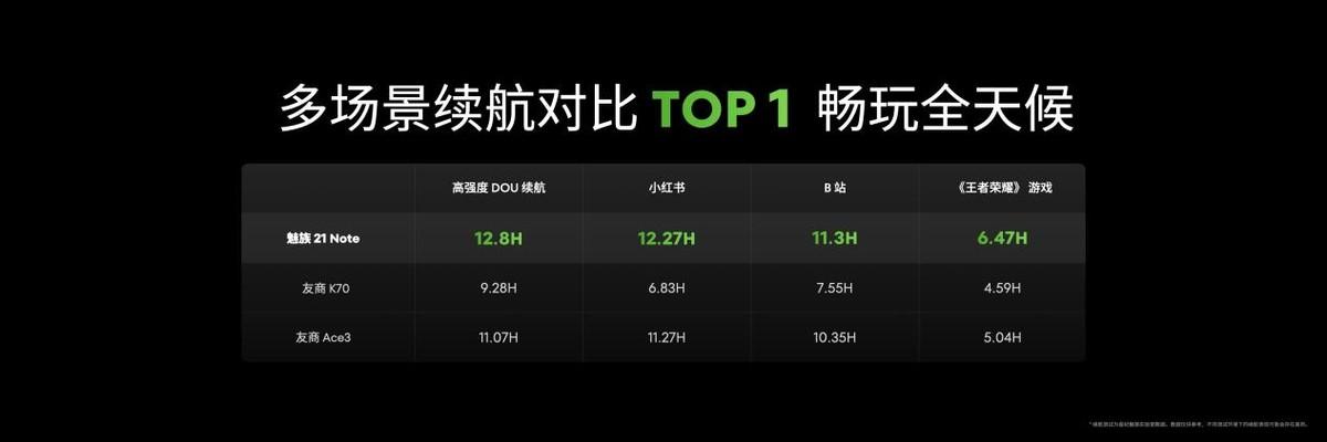 手機特種兵」魅族 21 Note:超長續(xù)航的性能猛獸,AI 標桿