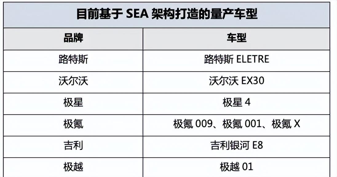 零百3秒俱樂部新成員,價格還親民!吉利銀河E8憑什么可以做到?