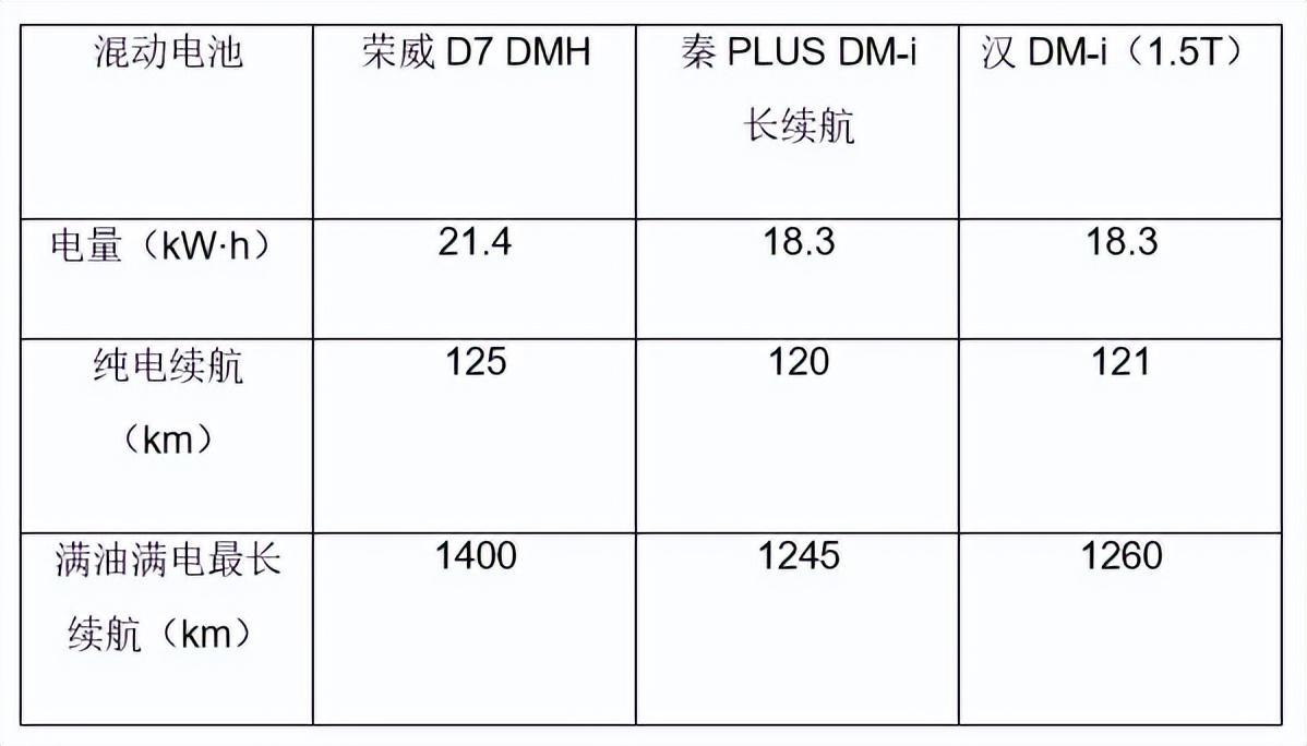 一只腳登上世界混動大舞臺,自主品牌榮威成技術反向輸出排頭兵
