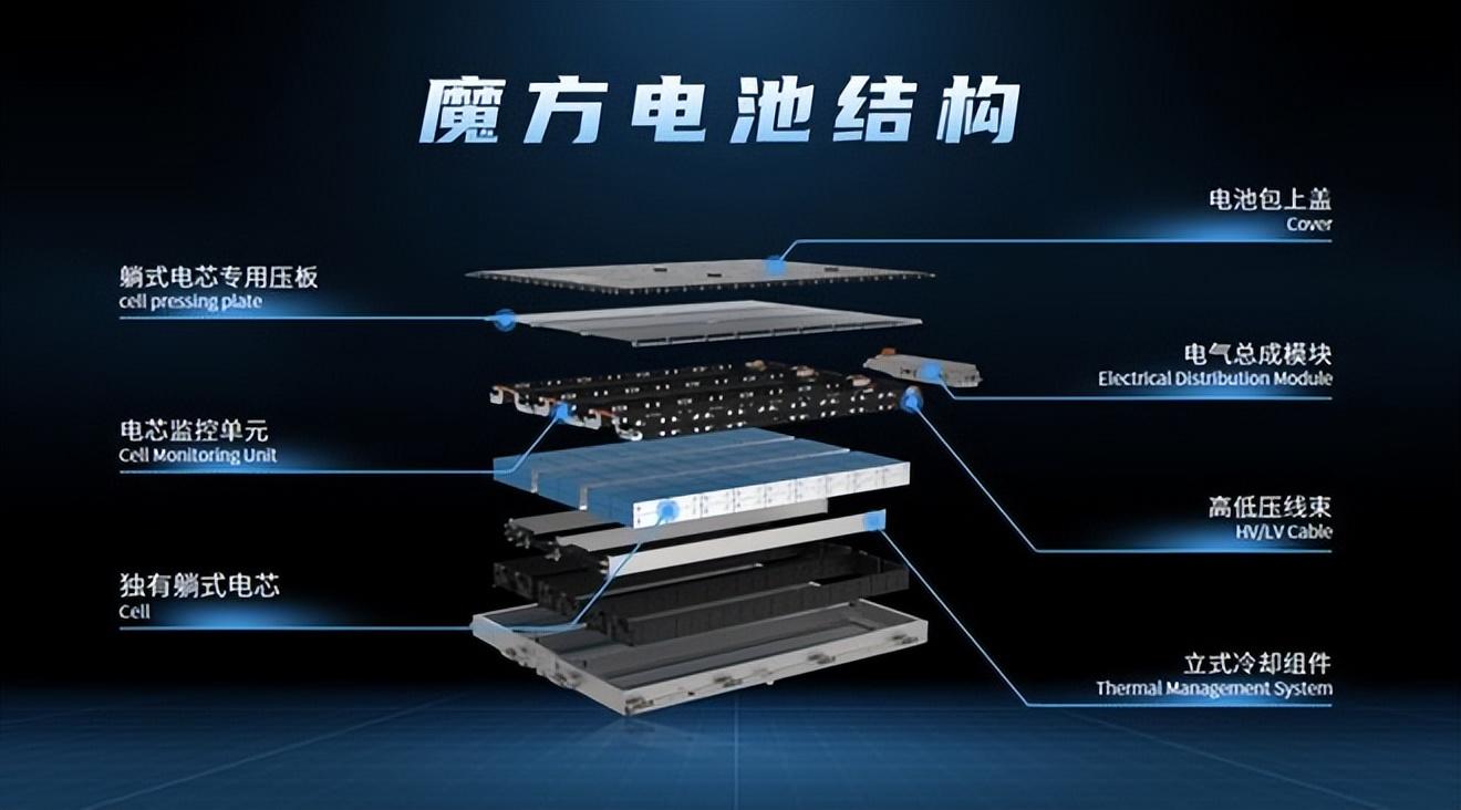 一只腳登上世界混動大舞臺,自主品牌榮威成技術反向輸出排頭兵